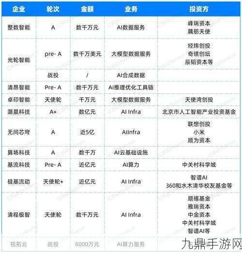 AI巨头Databricks融资破纪录，手游界迎来智能新纪元？