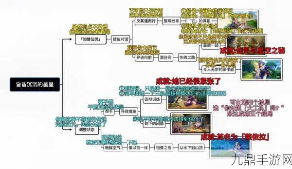 原神且听下回分解成就解锁全攻略