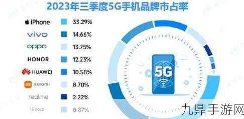 iPhone销量下滑手游圈热议，苹果不妥协，玩家转向华为寻新游乐趣