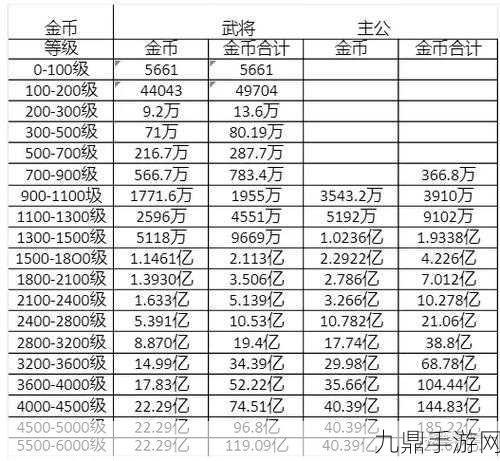 咸鱼之王进阶石获取全攻略，助你战力飙升