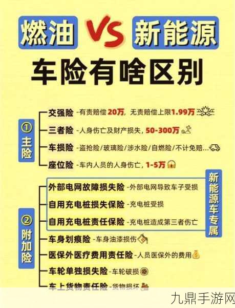 新能源车险巨亏57亿，高赔付率成手游玩家热议话题？