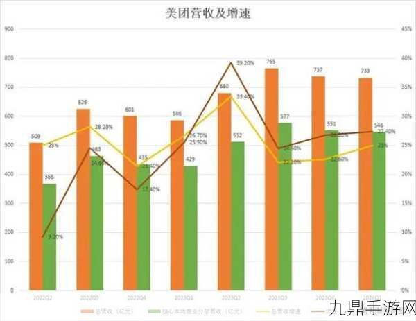 美团财报亮眼Q2，质价比理念引领手游新风尚