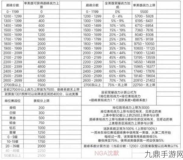 王者荣耀王者表现分上限全解析