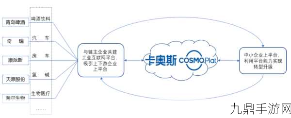 海尔卡奥斯赋能，延长石油集团转型之旅手游化畅想