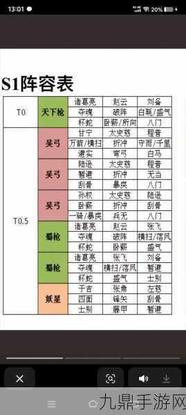 三国志战略版，朱儁开荒战法阵容搭配全攻略