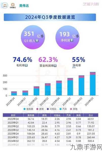 2024年Q3游戏GPU遇冷，玩家翘首以待新品降临