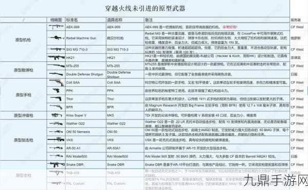 CF手游，枪扔不出去且无法切换武器的全面解析