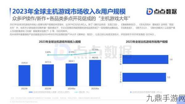 电子元件风云再起，2024年末手游硬件新纪元前瞻