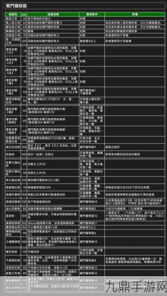 怪物猎人3G全开珠2制作秘籍，素材大揭秘