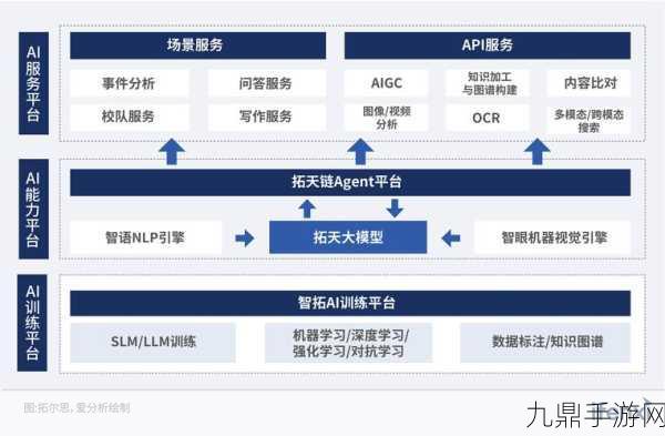 拓尔思AI实力闪耀，赋能手游新纪元，2024爱分析·AI Agent厂商全景报告权威认证