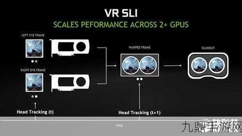 VC囤货GPU助力手游开发，创业者能否借此呼吸新机遇？