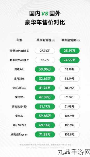 特斯拉Q4财报大揭秘，净利润暴跌71%，股价却玩起过山车？