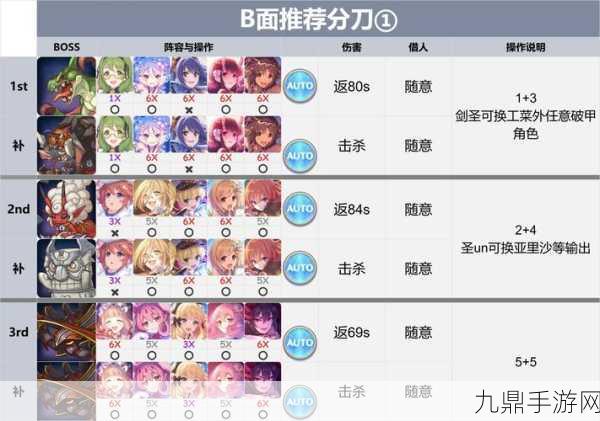 公主连结初音专武技能全解析