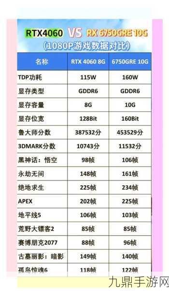 4060与3060显卡开启DLSS全攻略