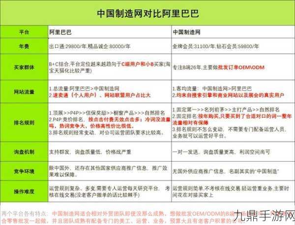 阿里新动向，电商良性竞争，手游玩家也受益？