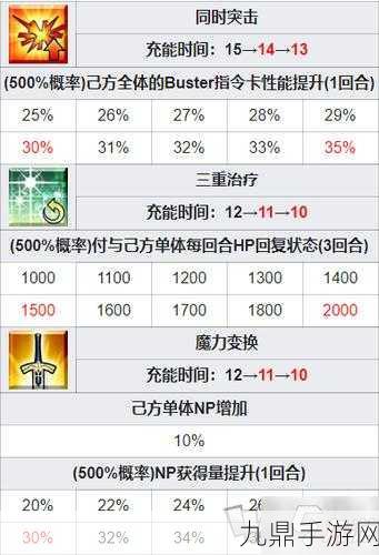 FGO下午茶礼装获取攻略，解锁迦勒底午茶时光的秘诀