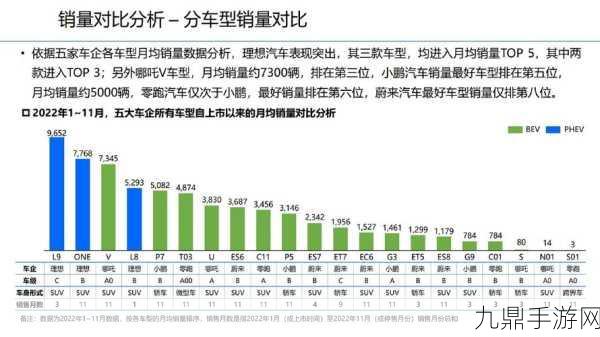 理想销量领跑新能源，小鹏蔚来手游界能否逆袭？