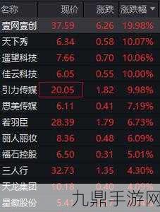 小红书概念股风云突变，天下秀、狮头股份遭遇滑铁卢