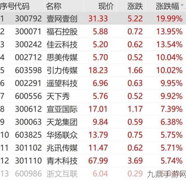 小红书概念股风云突变，天下秀、狮头股份遭遇滑铁卢