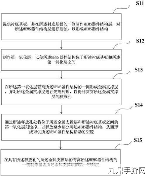 华虹半导体新专利揭秘，低压超结MOSFET工艺革新