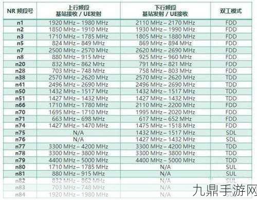 探索N79频段支持新高度，这些手机与苹果并肩前行