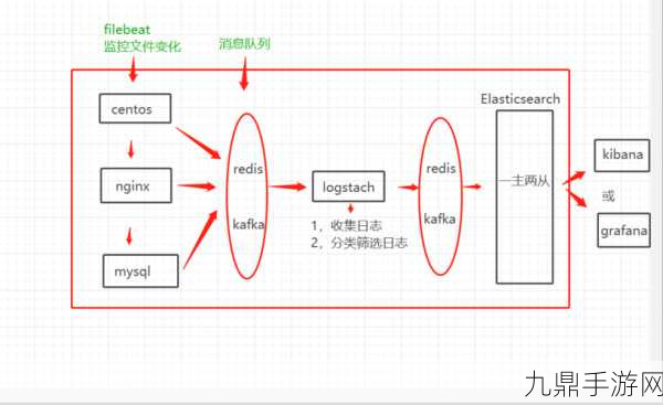 Filebeat中间件监控，手游运维背后的守护神揭秘