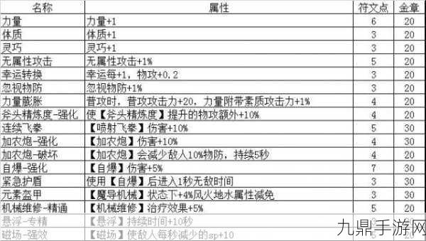 仙境传说RO手游骑士挂机攻略，二转骑士升级挂机点全揭秘