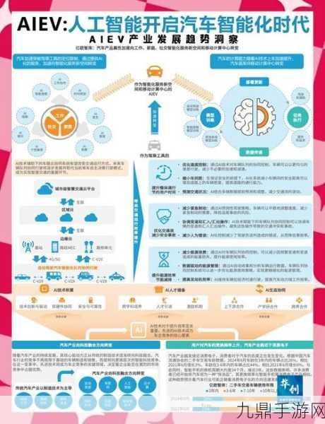 北京人工智能+新纪元，手游玩家迎AI原生城市探险