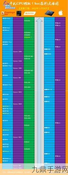 2024处理器天梯图全解析，手游玩家如何挑选性能怪兽