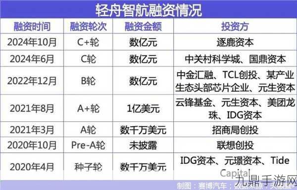 轻舟智航侯聪理念启示录，手游玩家如何精明选择高性价比游戏