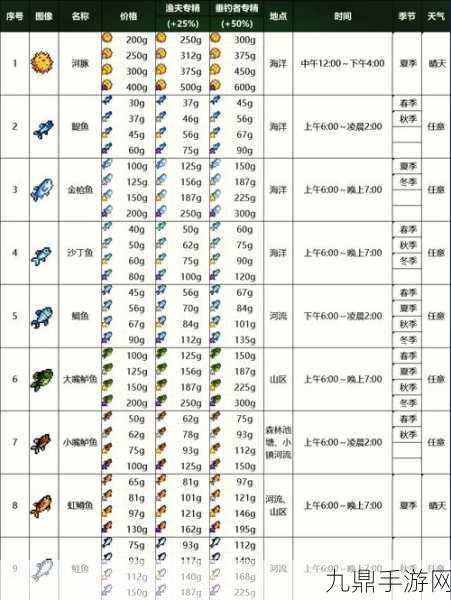 钓鱼天堂，像素风经营模拟钓鱼的奇妙之旅