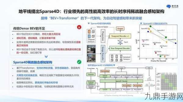 智驾拐点下的游戏新纪元，地平线余凯预言手游新变局