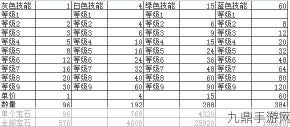 FGO天竺活动全解析，大莲华高效掉落与刷取秘籍