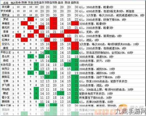 大唐无双门派全解析，选对门派，称霸江湖