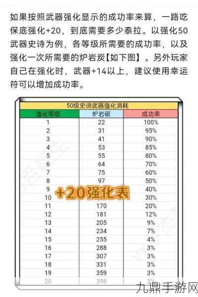 DNF玩家必看！解锁登陆tcls parsing failed错误的秘籍