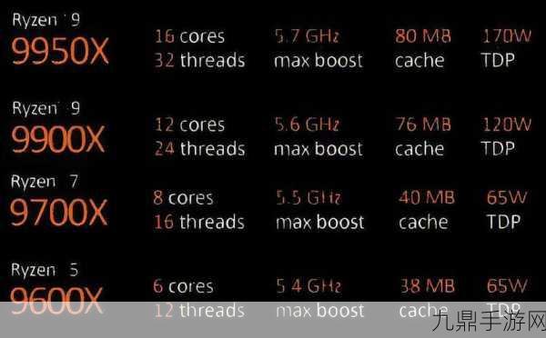 AMD锐龙9000系列CPU震撼降价，手游玩家迎来性能狂欢！