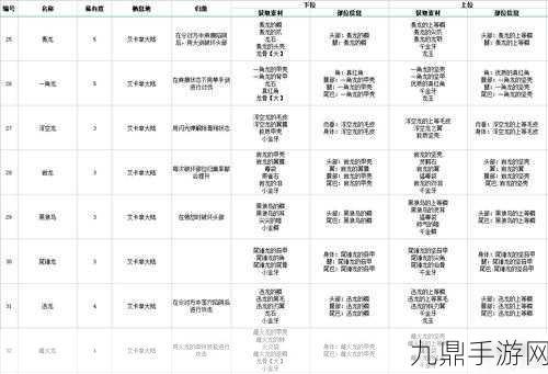 怪物猎人物语2彩蛋概率提升全攻略