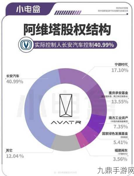 长安汽车×华为强强联手，阿维塔布局手游跨界新纪元