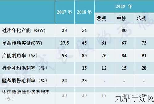 DApp开发成本大起底，玩家眼中的价值衡量