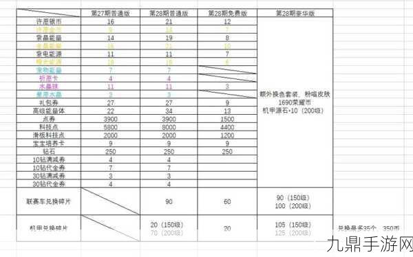 QQ飞车手游第五期勋章奖励全揭秘