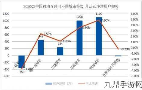 县城手游新机遇，挖掘下沉市场的财富密码