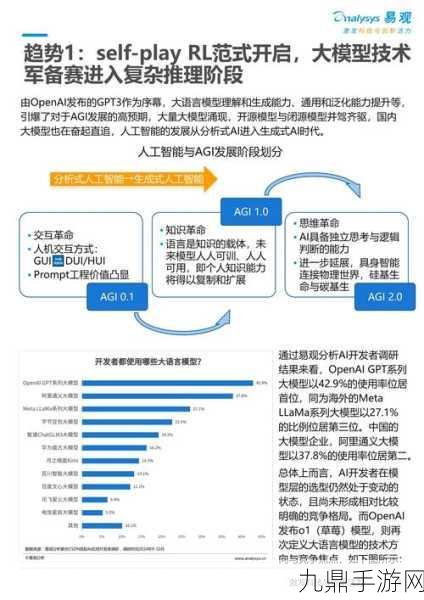 CTA CES2025趋势揭秘，生成式AI成美国玩家新宠