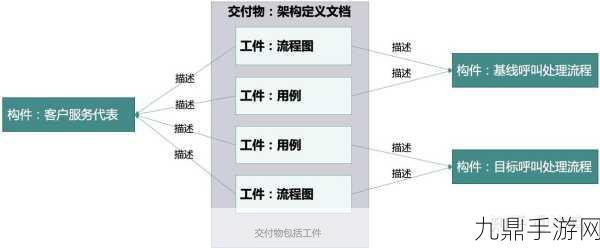 TOGAF四大核心架构，解锁手游开发的全新视角