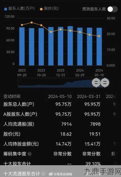 隆基绿能巨亏预警，手游玩家也需关注财经风云