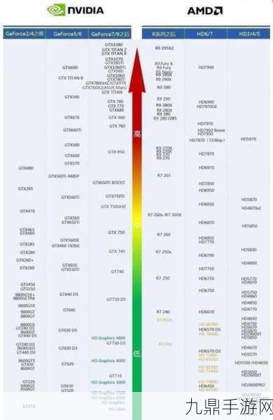 7100集显天梯图全解析，性能卓越，手游畅玩新选择