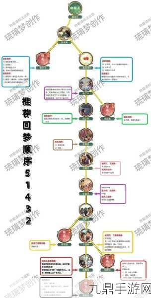 新仙剑奇侠传深度探索，金蚕王炼制秘籍与聚宝盆奇效大起底