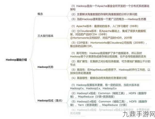 Hadoop助力手游云端飞跃，问题解决全攻略