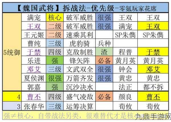 三国志战略版群雄逐鹿，顶级武将强度排行大揭秘