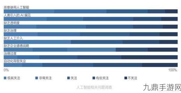 AI数据育AI，手游界的双刃剑？模型崩溃风险揭秘