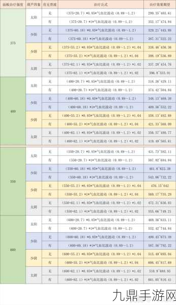 方寸带孩子，梦幻西游手游门派选择全攻略